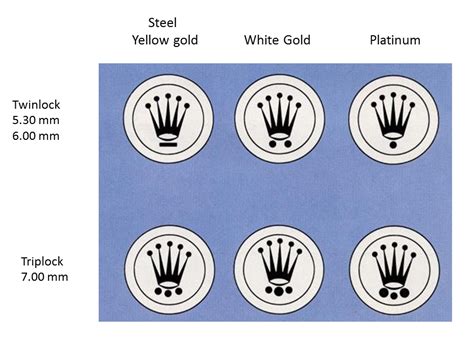 two dots on rolex crown